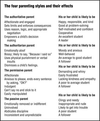 Types Of Parenting