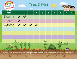 What I Ate Today Chart